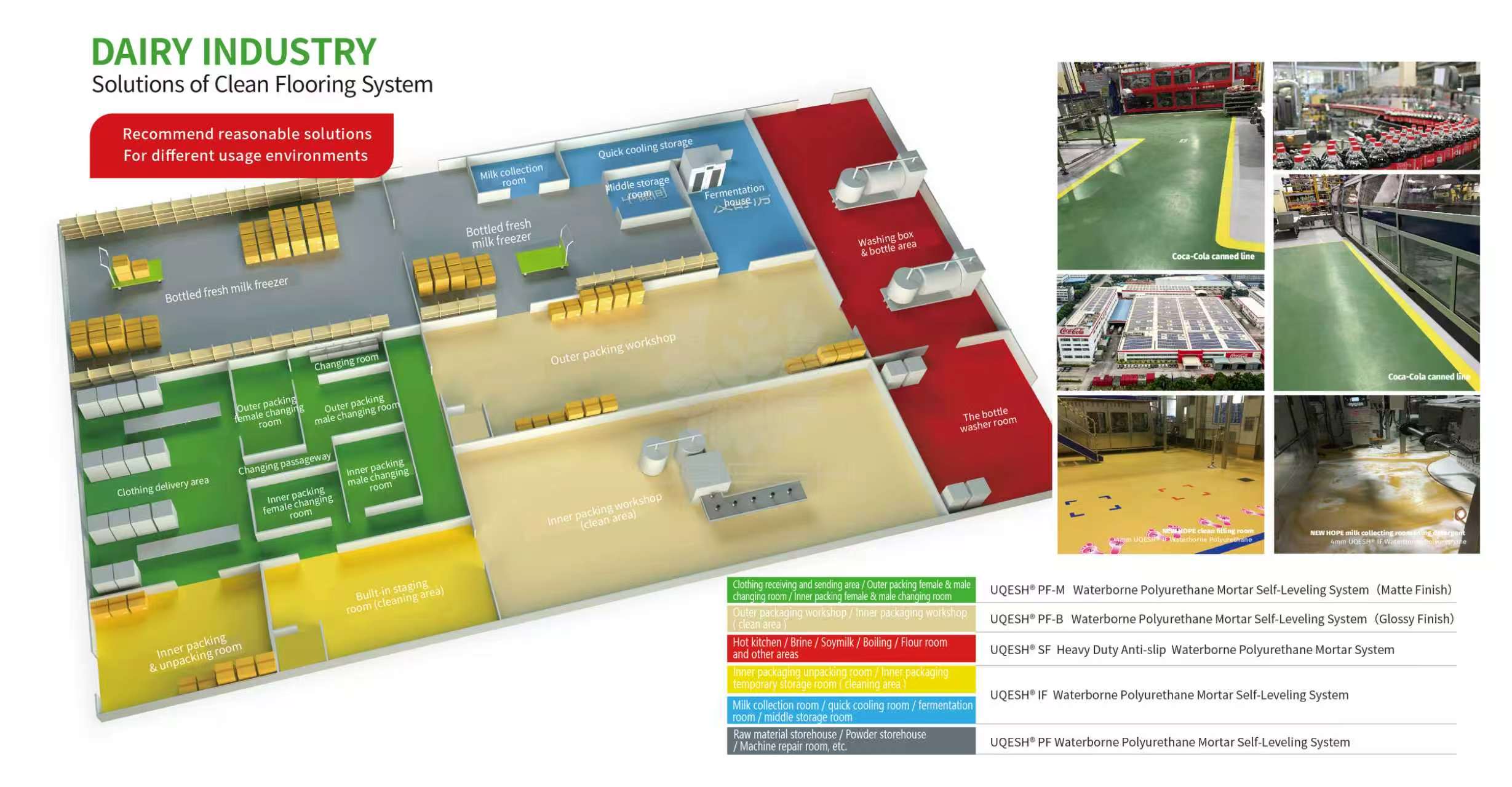 Dairy Industry – Solutions of Clean Flooring System