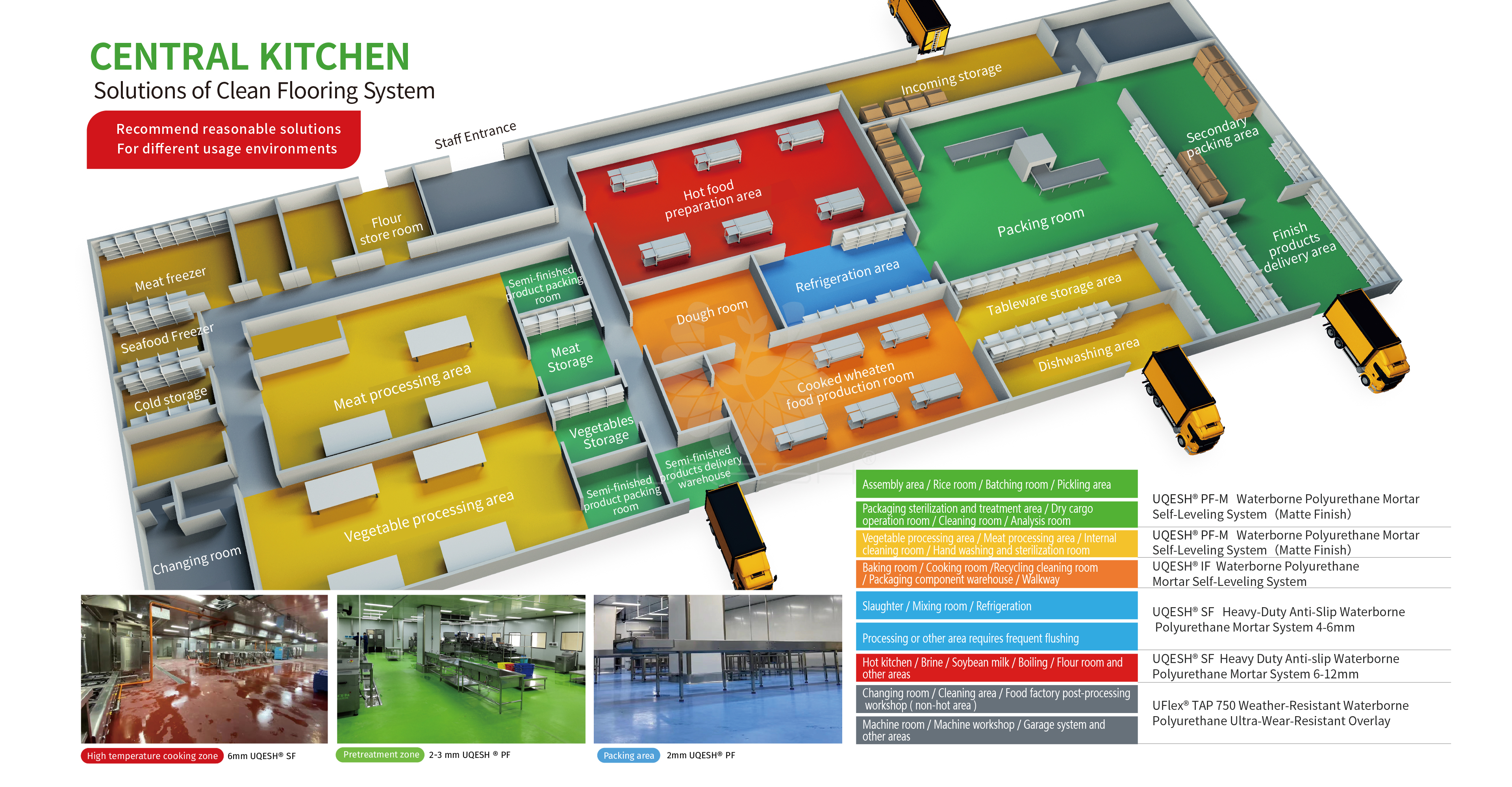 Central Kitchen – Solutions of Clean Flooring System