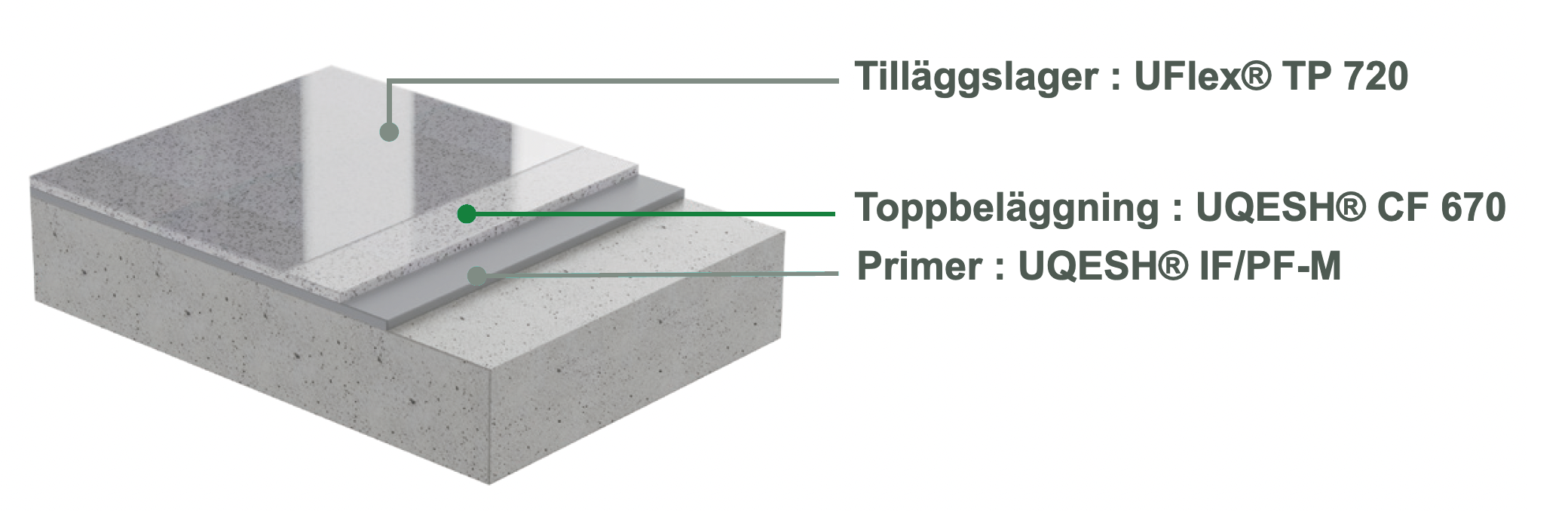 CF – Färgsand