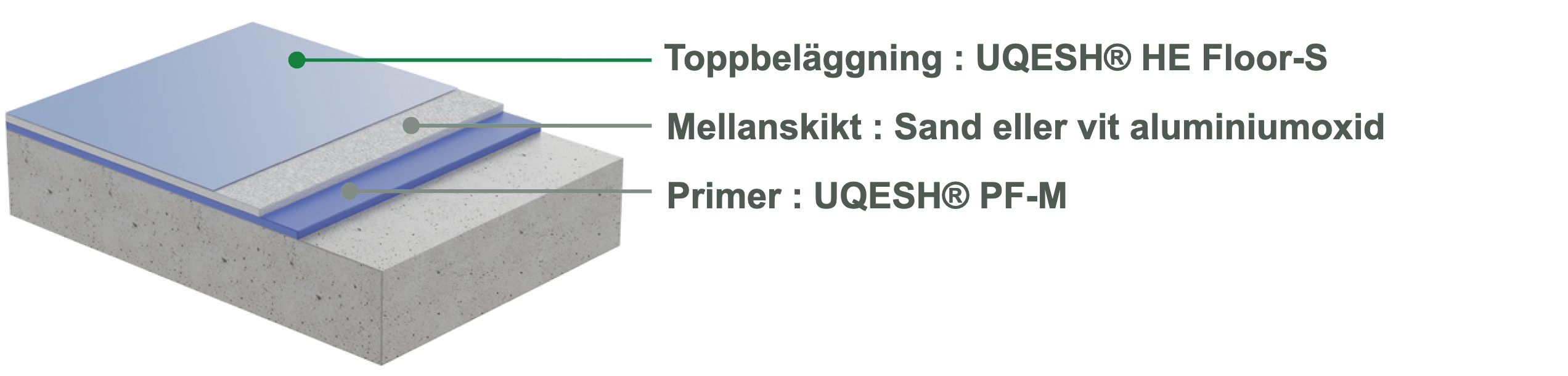 PF PLUS – Temperatur och halkskydd