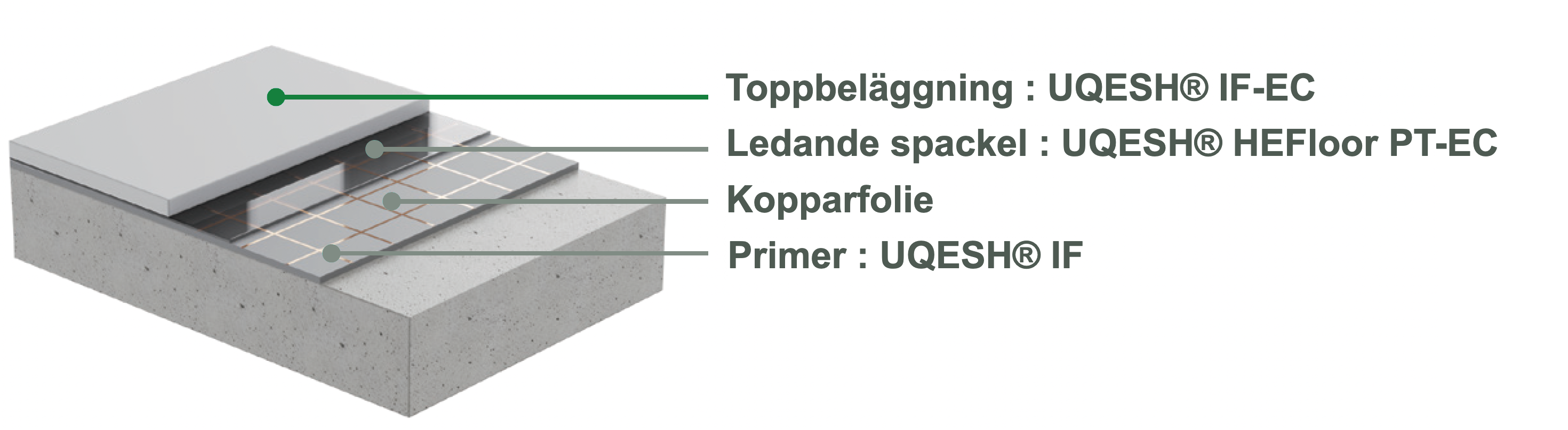 IF-EC – Antistatiskt / ESD