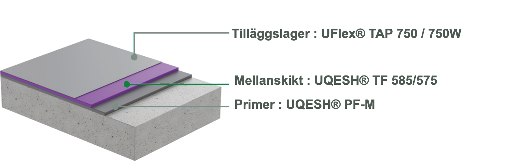 TF – Flexibelt och spricköverbryggande