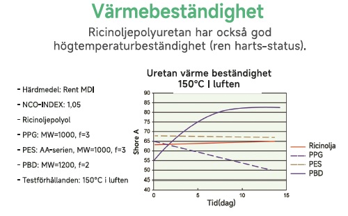 Värmebeständighet